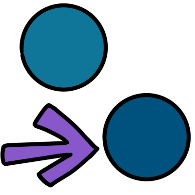 two blue circles of slightly different shades. a purple arrow points towards the darker, lower one.